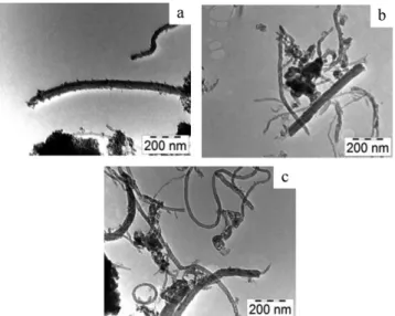 Figure 5 TEM images of SiO 2 –MgO/MWCNT nanocomposites using MgO 2 C 4 H 10 precursor (a) with 1 wt% MWCNT (b) with 10 wt% MWCNT.