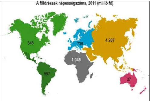 Figure 3.1  The world's  population  in 2011  per continents Source:  http://www.ksh.hu/szamlap/eletunk_nep.html – 25/10/2012