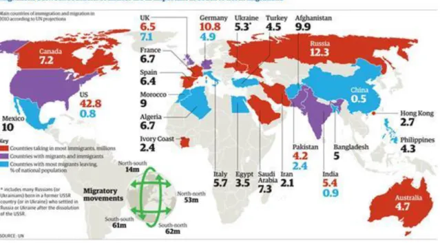 Figure 2.1 The migration map of the world in 2010 Source:  http://www.theguardian.com/  – 22/05/2013