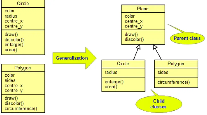 Figure 5.5. A generalisation hierarchy. 