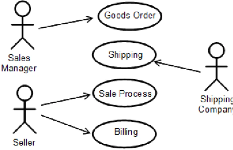 Figure 6.3. Business use case diagram. 