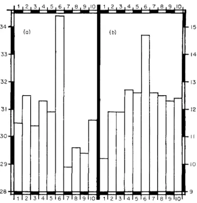 FIG. 2. Influence of Azotobacter and algae on the growth of oats. 