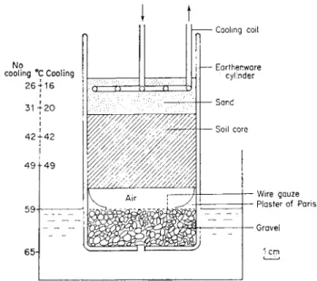 FIG. 9. Nielsen's (1952-3) extraction method. 