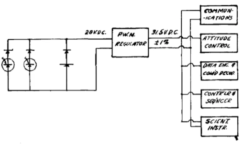 Figure 2. Solar Photovoltaic Array Design  Derating Factors 