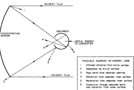 Fig. 2 Basic  m i r r o r shapes. 