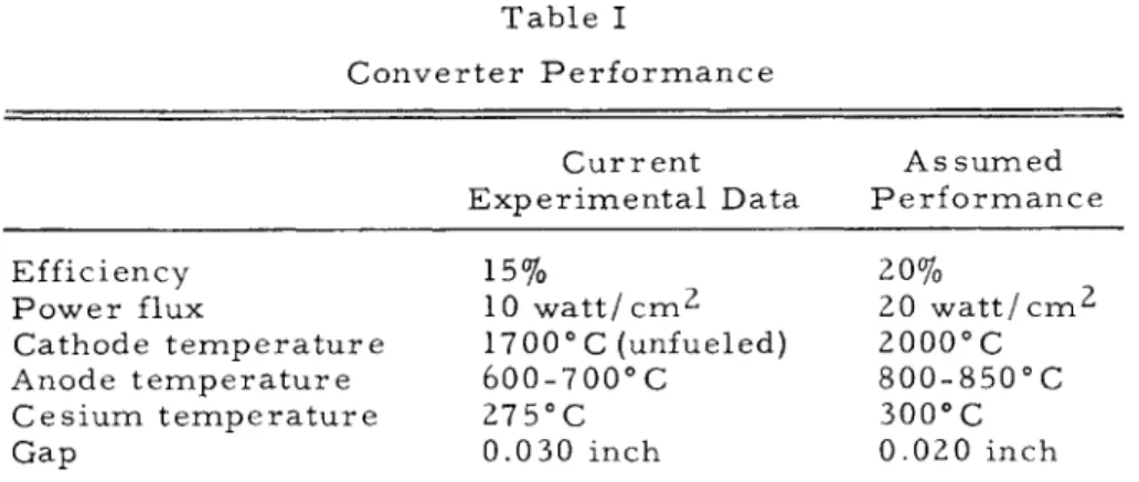 Table I  C o n v e r t e r  P e r f o r m a n c e  C u r r e n t  E x p e r i m e n t a l Data  A s s u m e d  P e r f o r m a n c e  Efficiency  P o w e r flux  Cathode  t e m p e r a t u r e  Anode  t e m p e r a t u r e  C e s i u m  t e m p e r a t u r