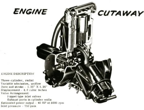 FIG. 7 CUÜIAWAY 0Γ THE VICK3RS TERSE-CYLINDER RADIAL  ENGINE  BSPC  LB/  3.0i 2.0  1.0  \  1 1 T0=1300°R 1  P, = 750 PSIA 
