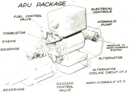 FIG. 9 ARTIST'S CONCEPT OF YICKBRS CRYOGENIC APU PAGHAGS 