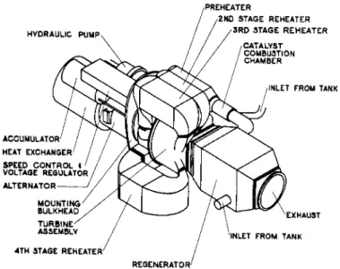 FIG.  1 1 ARTIST 1 S CONCEPT OF THE SUNDSTRAND CRYHOCYCLE POWER  SUPPLY PACKAGE  2.4  2.2  2.01  1.8  1.6  1.4  5  1.2  {  .0  o  u