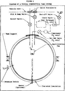 DIAGRAM OF A TYPICAL OVERCRITICAL TANK SYSTEM 