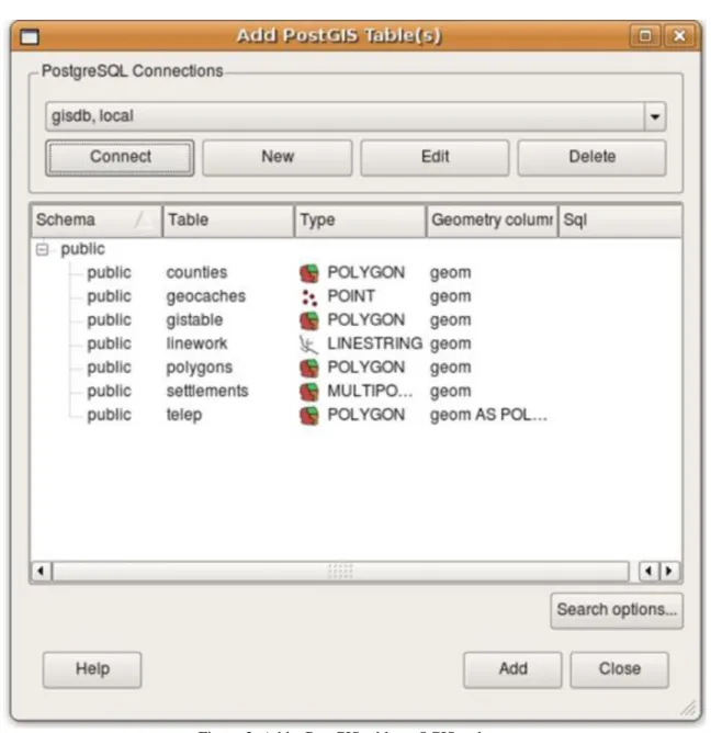Figure 2. Add a PostGIS table to QGIS as layer