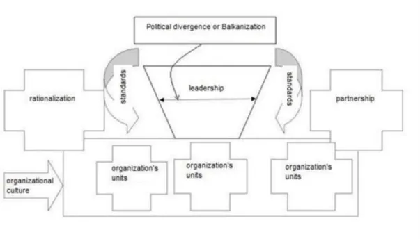 Figure 1 Existing sub-systems and active forces in organizational systems (Own edition after Gáspár, M