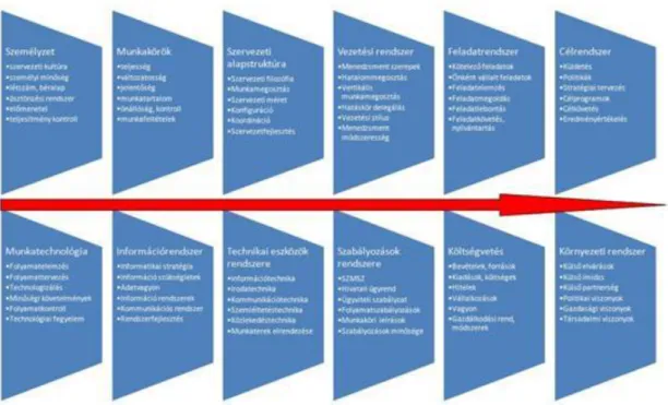 Figure  9  The  system  of  agents  concerning  the  performance  of  settlement  municipalities  (Source:  Gáspár,  M