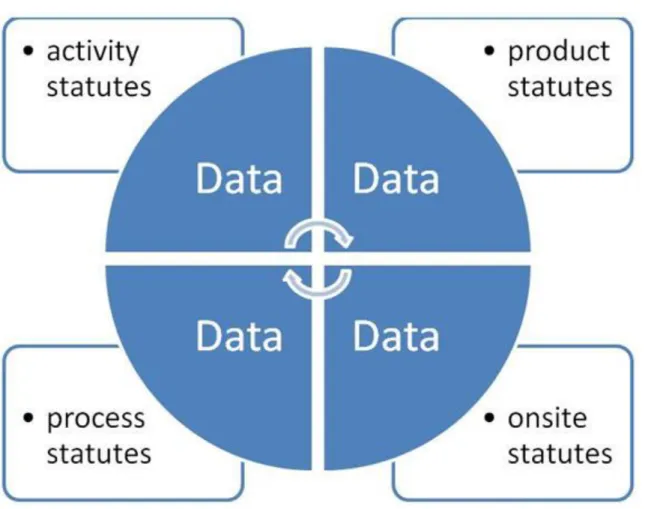 Figure 32 Sub-elements of setting up an organisational eco-balance