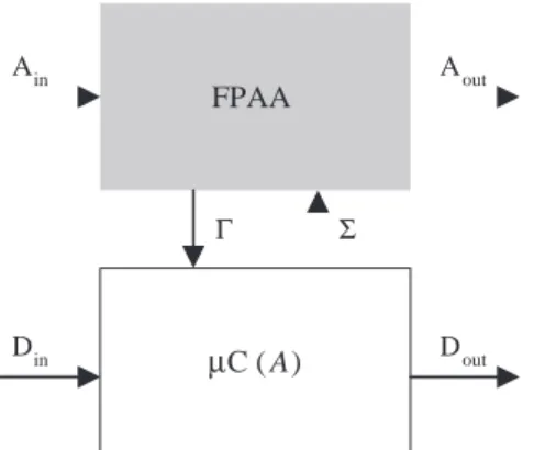 Fig. 2. Environmental embedding of a micro-controller and a programmable analog array.