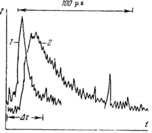 FIG. 15. Time-resolved radiation spectrum from  a krypton tube. 1—Kr II, 4292.94 Â; 2—Kr I, 