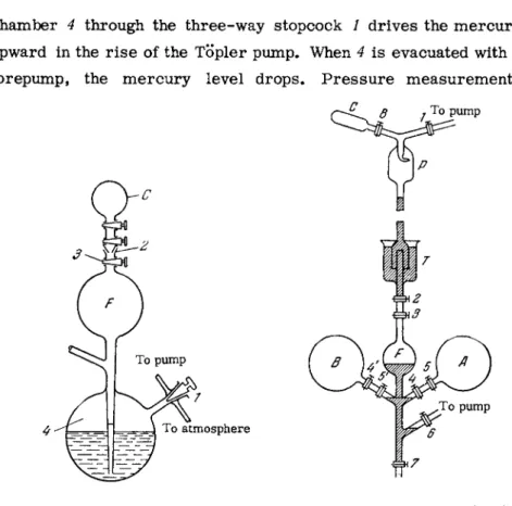 FIG. 27. Mercury compressor for the FIG. 28. Hansen's apparatus for the  preparation of standard mixtures