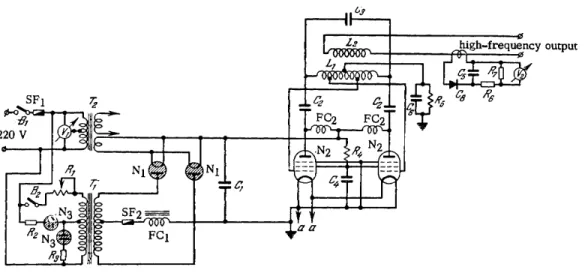 FIG. 33. The experimental high-frequency generator VG-2. Οχ—1500 V, 4/iF paper capacitor; C2—2500 V,  500 pF mica capacitor; C3—7O pF air capacitor; C4—1000 V, 3000 pF mica capacitor; C5—2500 V, 1000 pF  sealed paper capacitor; CO—1000 V, 5000 pF mica capa