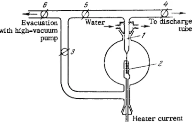FIG. 67. Apparatus with palladium capillary for en- en-richment of mixture with oxygen