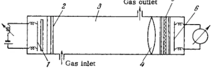 FIG. 93. Schematic diagram of the Parsons-Irland-Bryan  gas analyzer. 