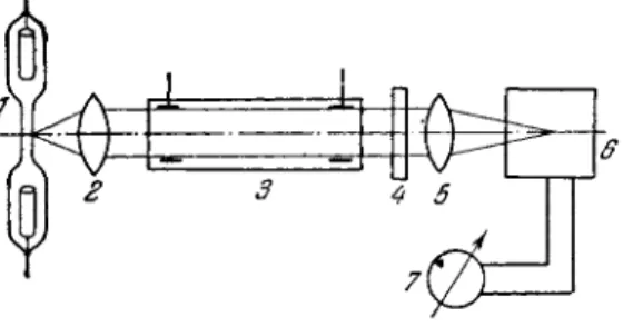 FIG. 88. Experimental arrangement for absorp- absorp-tion analysis of gas mixtures. 