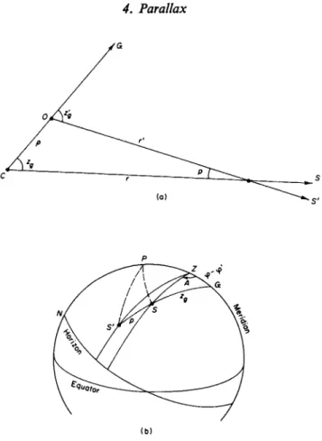 FIG. 10. Geocentric parallax, (a) C, center of Earth; O f  observer; G, geocentric zenith; 