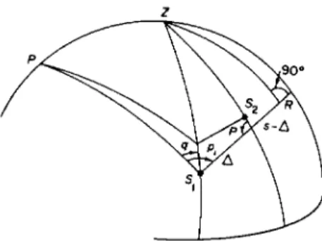 FIG. 16. Refraction in apparent distance and position angle. 