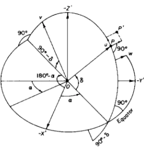 FIG. 22. First-order stellar aberration. 