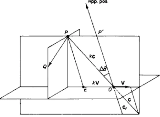 FIG. 19. Planetary aberration in uniform rectilinear motion. 