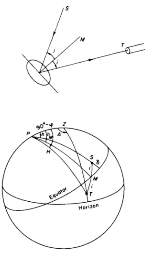 FIG. 28. Principle of the coelostat. 