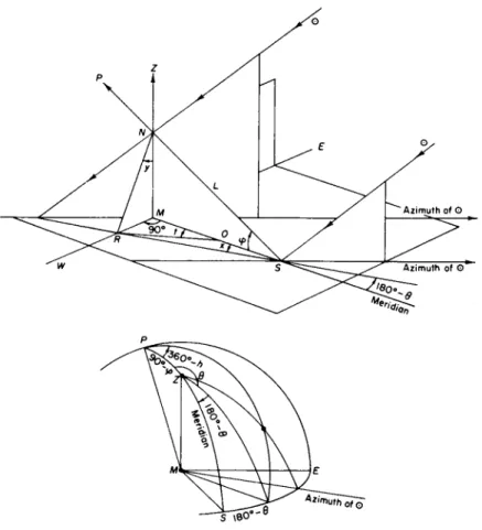 FIG. 30. Horizontal sundial. 