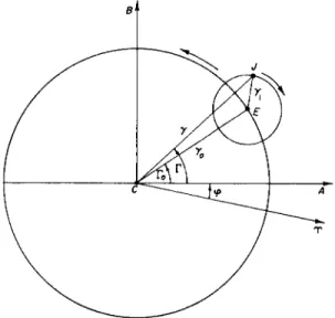FIG. 34. Motion of the geographic pole: C, pole of figure; /, pole of rotation; E,  Eulerian position of pole of rotation; γ, geophysical displacement; y u  lunisolar  dis-placement, 0 &lt;, γ χ  &lt; 0&#34;.02