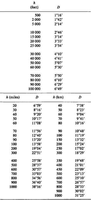 TABLE III 