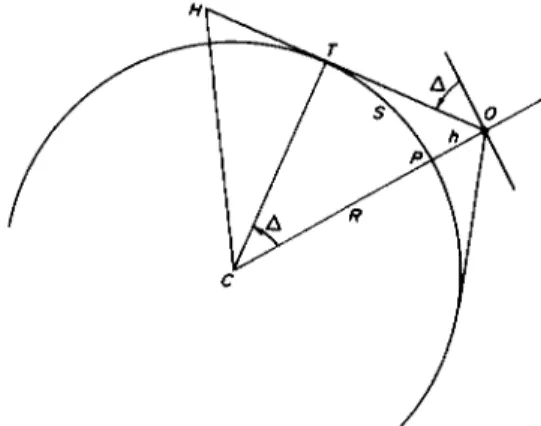 FIG. 38. Geometric dip of the horizon: O, observer at height h above the surface of  the Earth; 07*, geometric tangent at the geometric horizon T