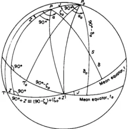 FIG. 52. Precessional variations of equatorial coordinates. 