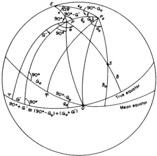 FIG. 53. Variations of equatorial coordinates due to nutation. 