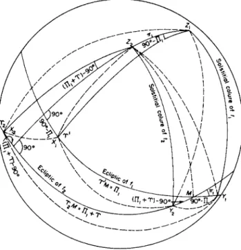 FIG. 49. Variations of ecliptic rectangular coordinates. 