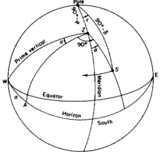 FIG. 61. Azimuth error: A, western end of axis; ZS 9  collimation plane. 