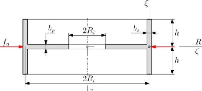 Figure 1. The structure and its load  We shall assume that the plate and the shell  are  thin,  consequently  we  can  use  the  Kirchhoff theory of plates and shells