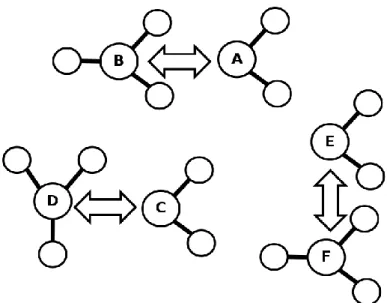 1. ábra - Párhuzamosan végbemenő kémiai reakciók 