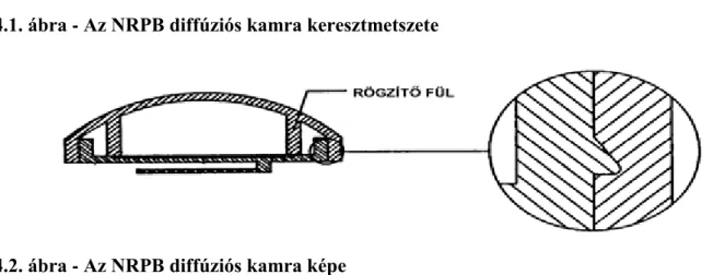 maratókészülék (4.3. ábra)