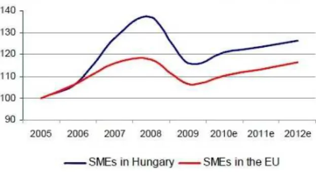 Figure 6.  Annual growth percentages in employment, real  value added and real productivity of SMEs in EU 27, 2008-2011 