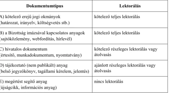 10. táblázat: Az Európai Bizottság Fordítási Főigazgatóságának dokumentum- és lektorá- lektorá-lási tipológiája 