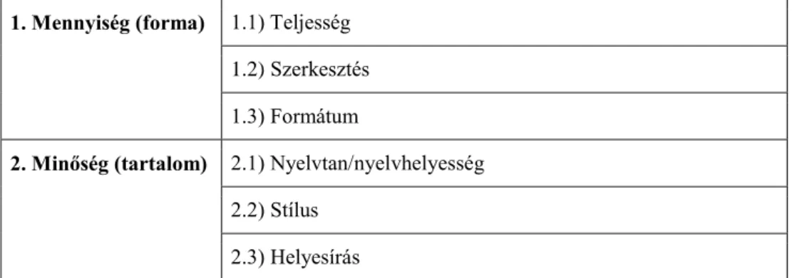 4. táblázat: A magyar fordítóirodák lektorálási paraméterei 