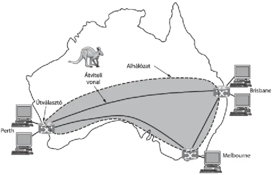 1.10. ábra - Három ausztrál telephelyet összekötő nagy kiterjedésű hálózat