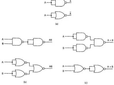 7. ábra:   (a) nem (b) és (c)vagy kapuk cask nem – és vagy csak nem- vagy ka- ka-pukkal történő megvalósítása 