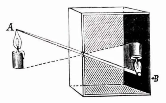 1.1. ábra. Camera obscura (Fizyka, 1910)