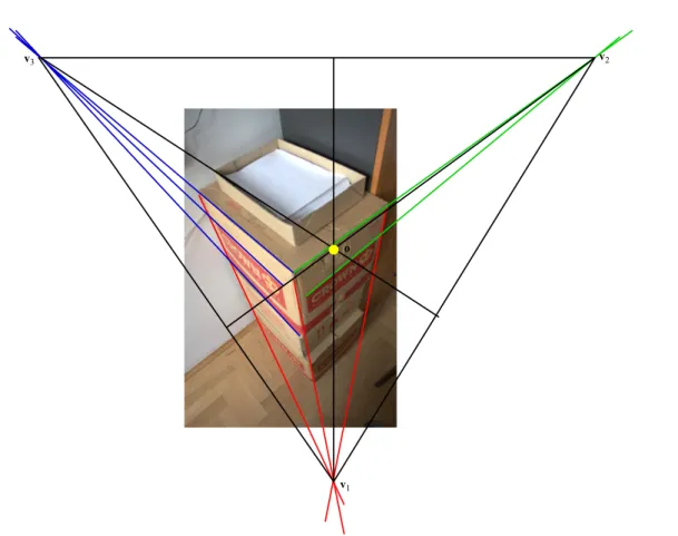 2.2. ábra. Három merőleges irány 1 , 2 , 3 eltűnési pontja által meghatározott háromszög magasságpontja lesz a kamera főpontja.
