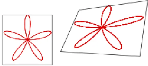 1.9. ábra - Projektív transzformáció: alakzat és képe