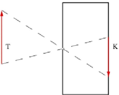 2.5. ábra - A képsík és a centrum geometriai elhelyezése. A képsík az   sík, a vetítés    centruma a   tengely   pontja.